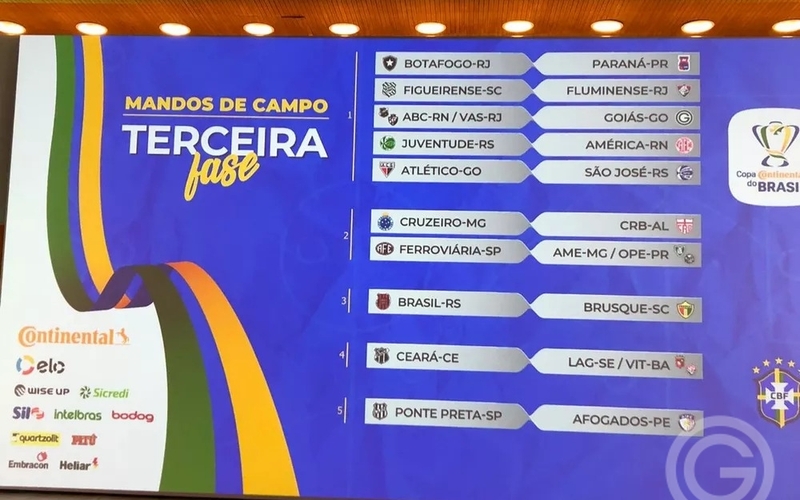Goiás decidirá vaga na Copa do Brasil em casa